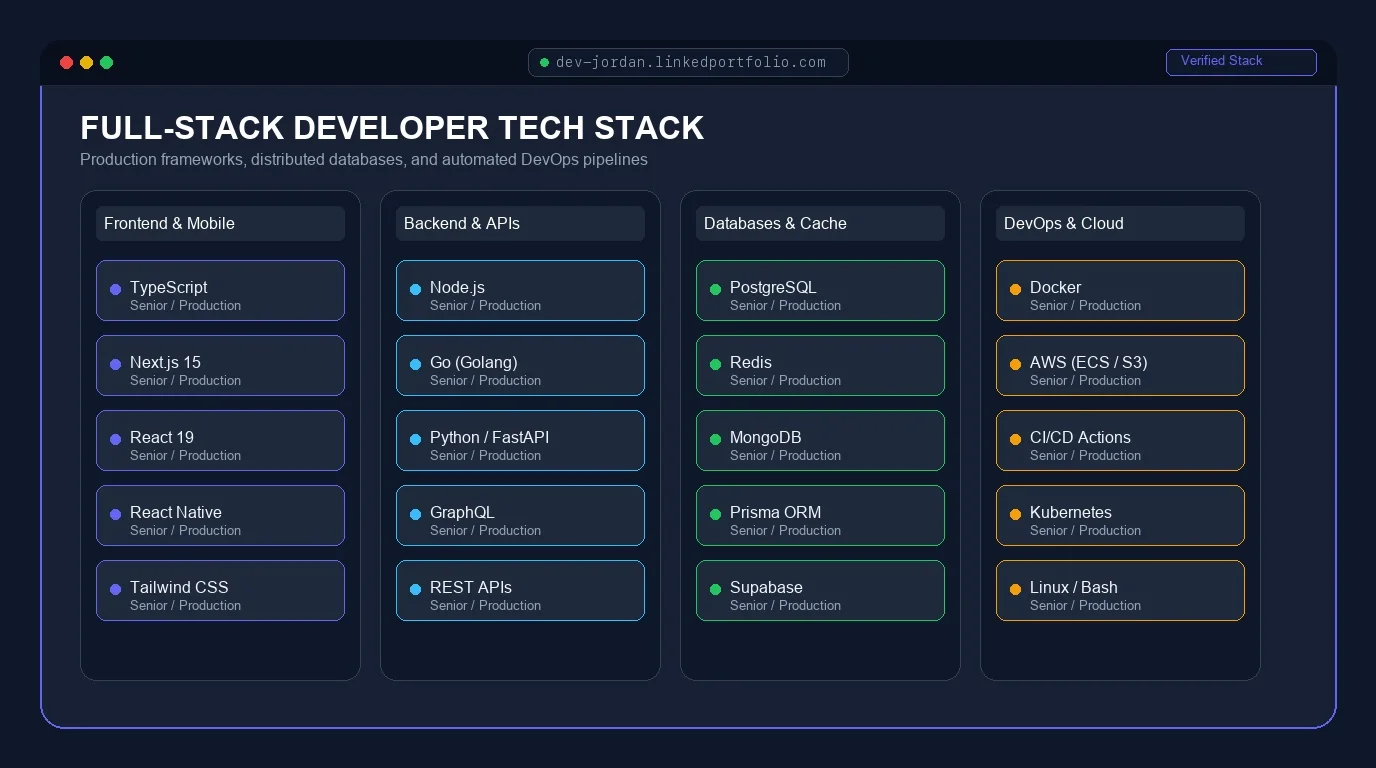 Full Project Stack